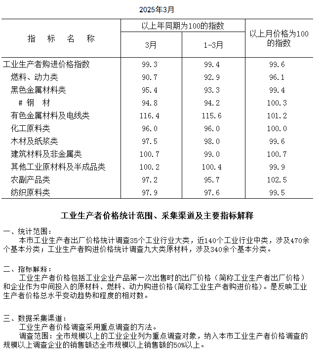購(gòu)進(jìn).png