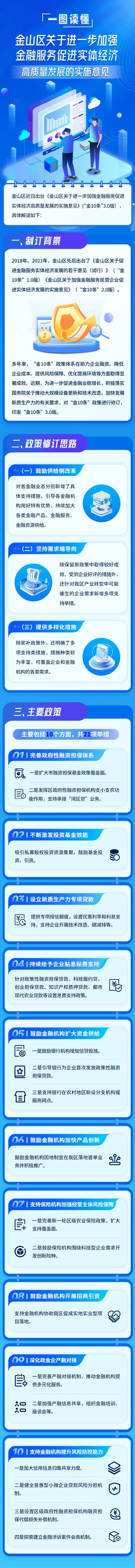 一圖讀懂《金山區(qū)關(guān)于進(jìn)一步加強(qiáng)金融服務(wù)促進(jìn)實體經(jīng)濟(jì)高質(zhì)量發(fā)展的實施意見》.jpg