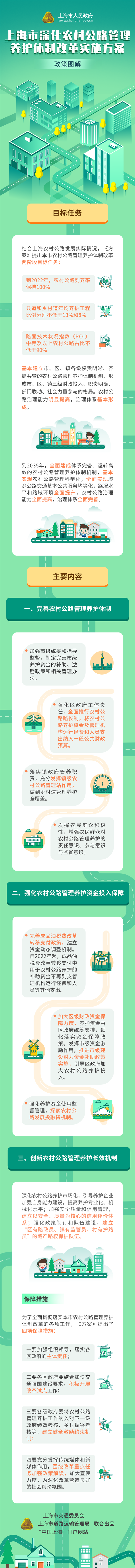 《上海市深化農(nóng)村公路管理養(yǎng)護體制改革實施方案》政策圖解