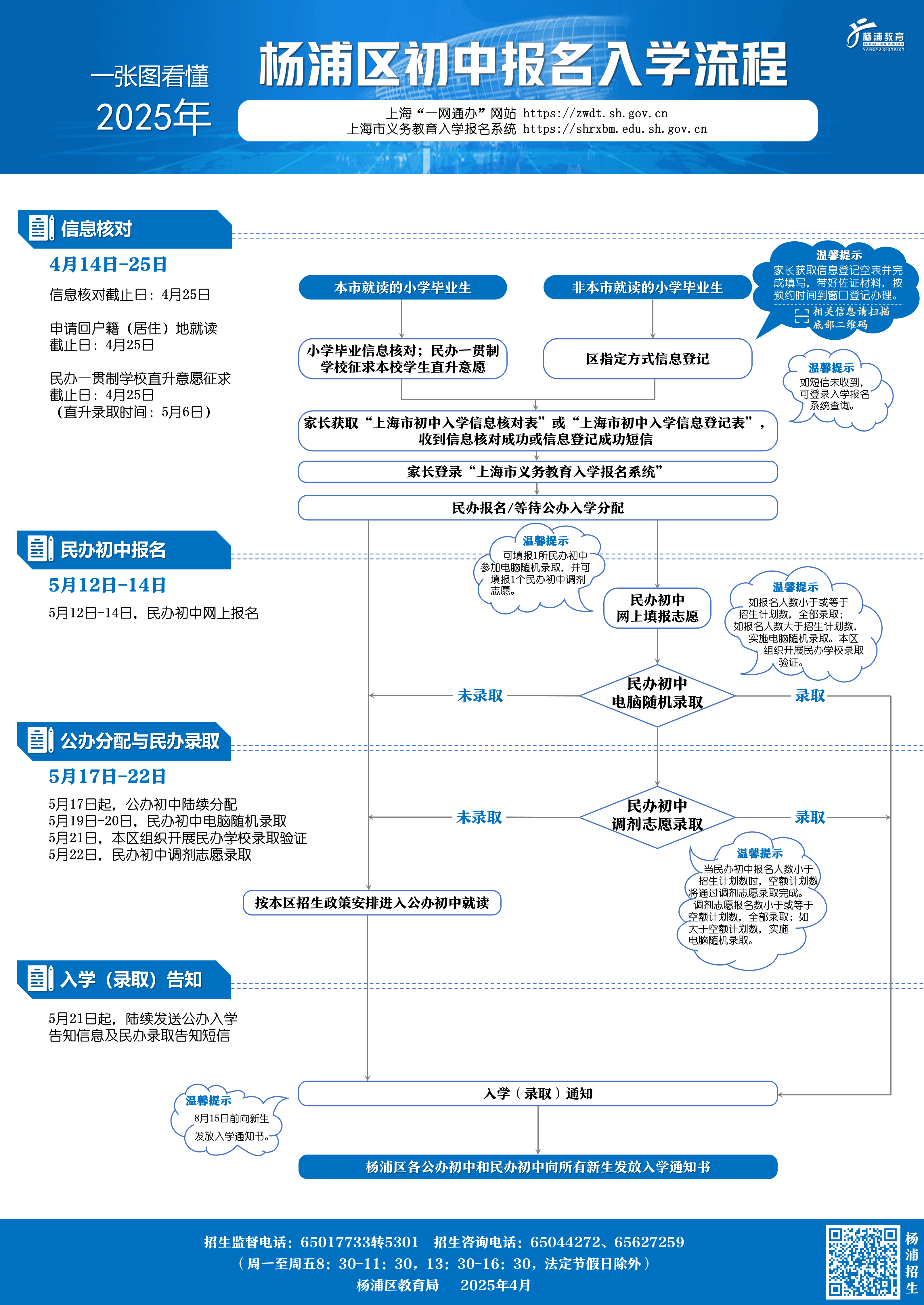 2.2025年楊浦區(qū)初中入學(xué)報(bào)名流程.png