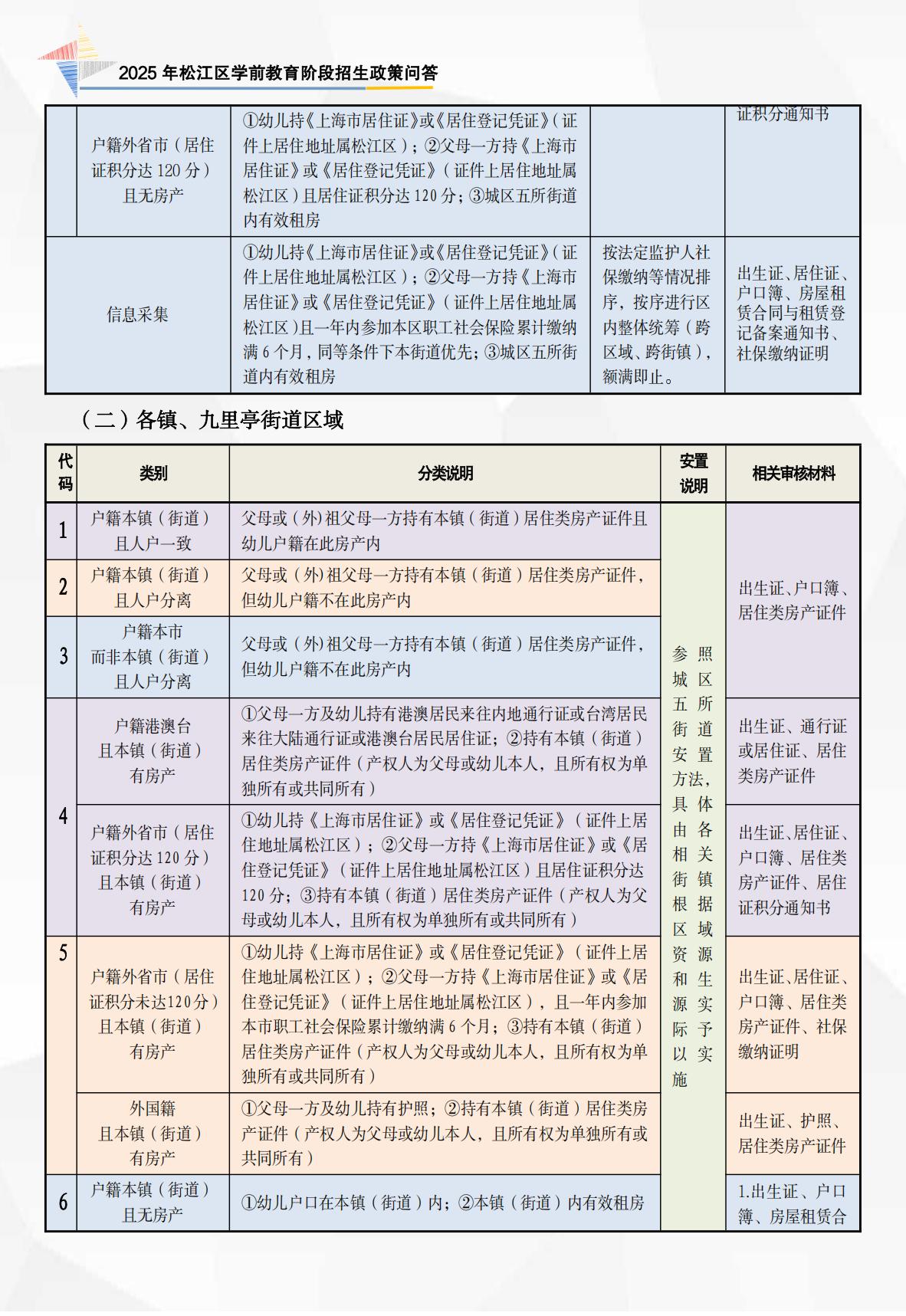 2025年政策問答（學(xué)前 宣傳折頁）_03.jpg