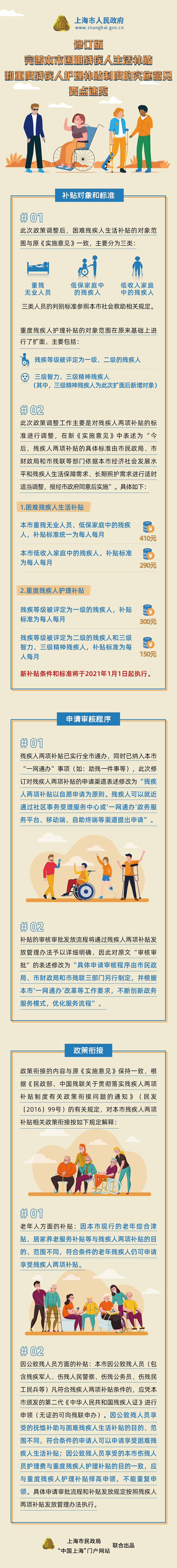 修訂版《完善本市困難殘疾人生活補(bǔ)貼和重度殘疾人護(hù)理補(bǔ)貼制度的實(shí)施意見(jiàn)》要點(diǎn)速覽.jpg