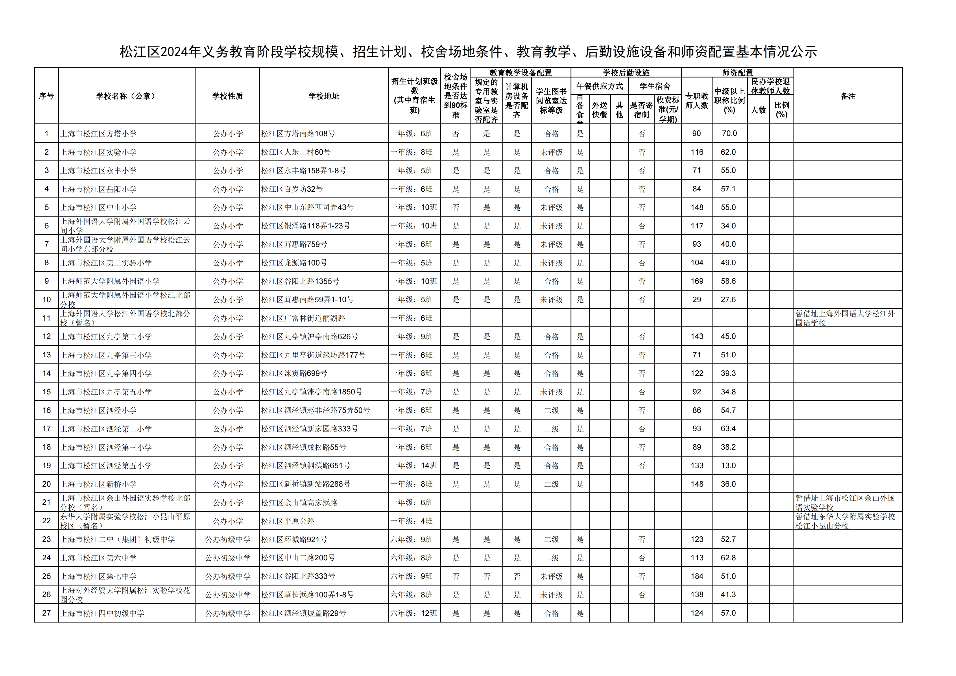08：2024年松江區(qū)義務(wù)教育階段學(xué)?；厩闆r公示_00.png