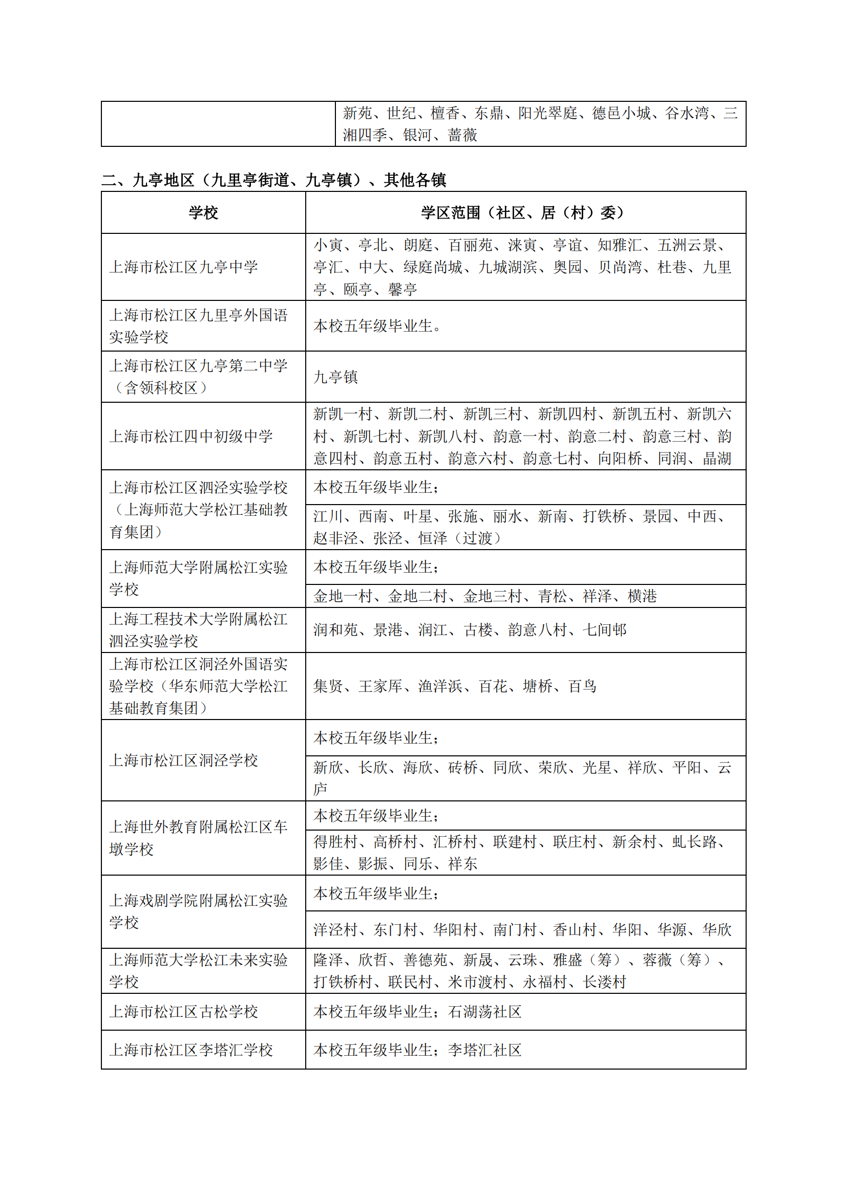 05：2024年松江區(qū)公辦初中對口范圍說明_01.png