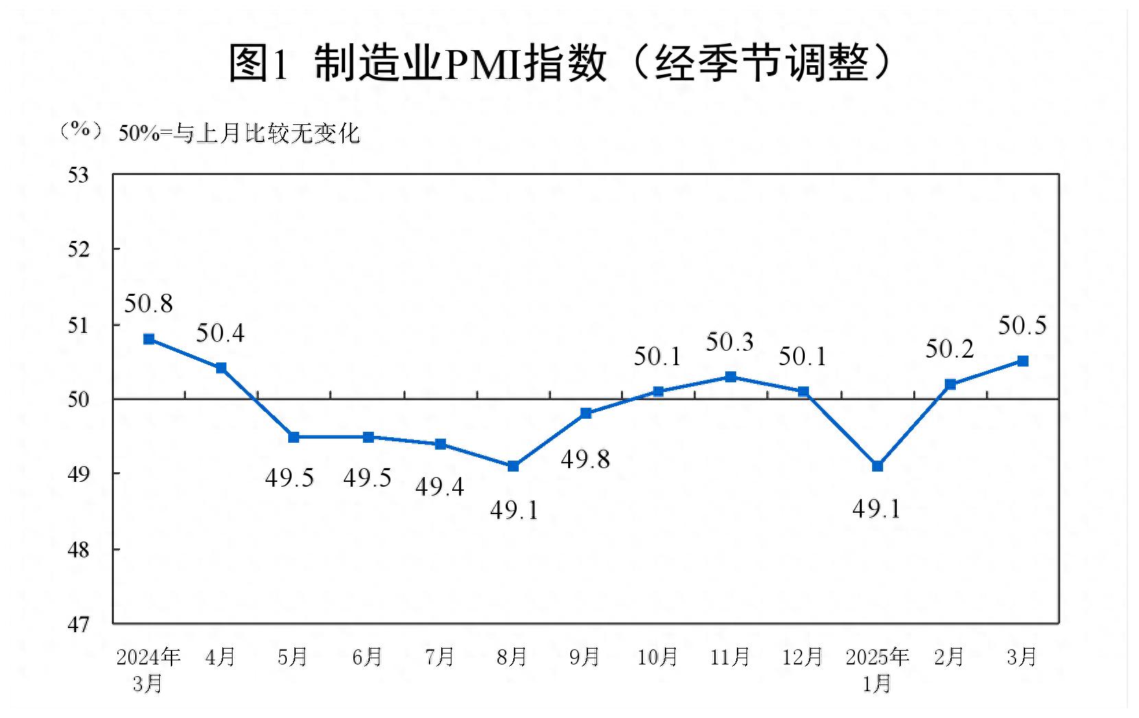 制造業(yè)PMI.jpeg
