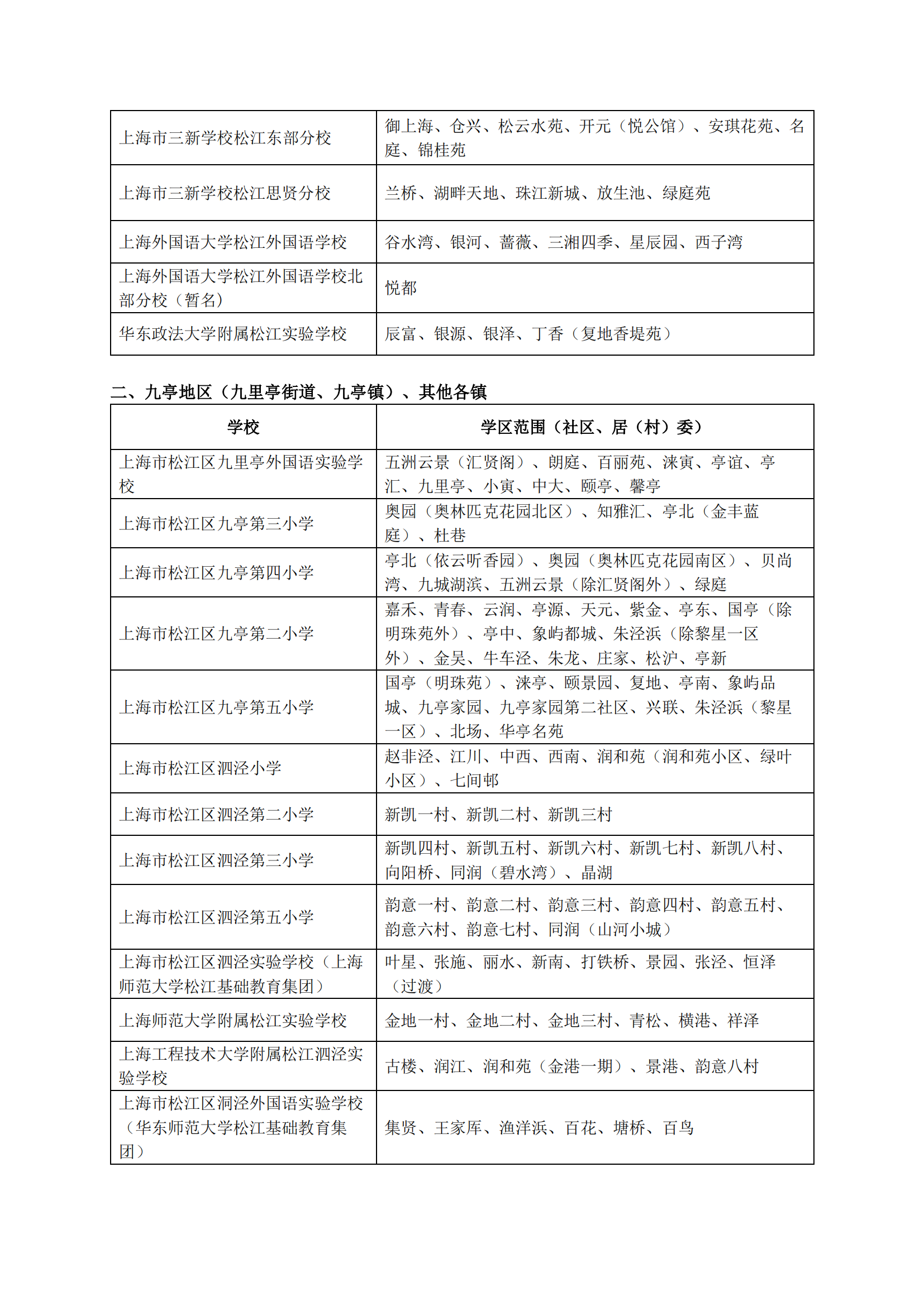 04：2024年松江區(qū)公辦小學(xué)對口范圍說明_01.png