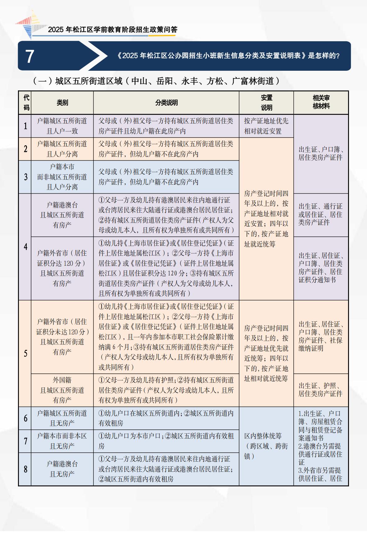 2025年政策問答（學(xué)前 宣傳折頁）_02.jpg