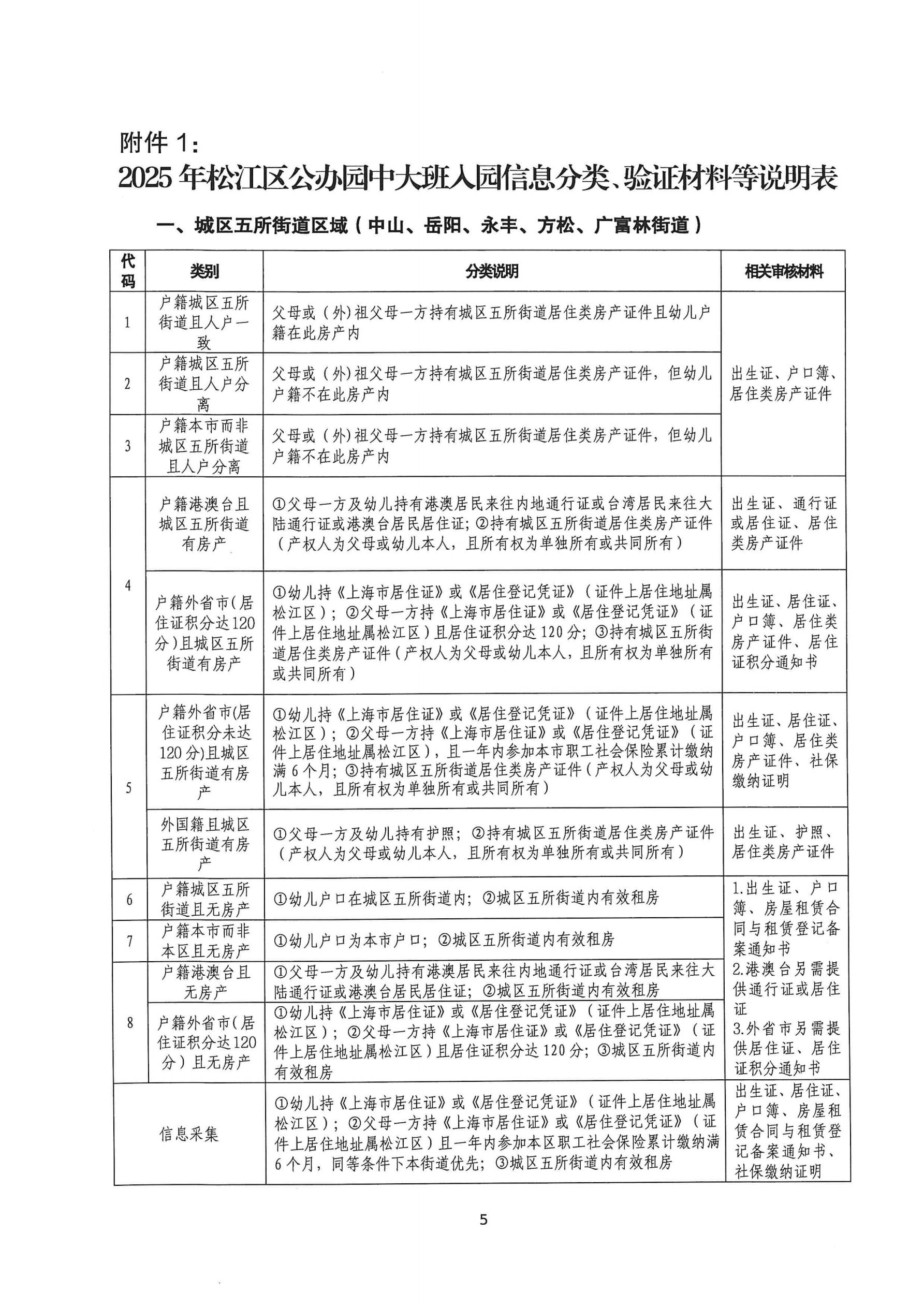 2025年松江區(qū)中大班幼兒補(bǔ)充入園（或轉(zhuǎn)園）須知_04.jpg