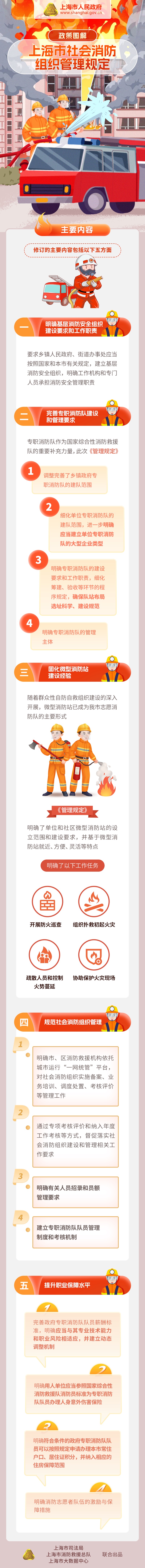 政策圖解《上海市社會(huì)消防組織管理規(guī)定》.jpeg