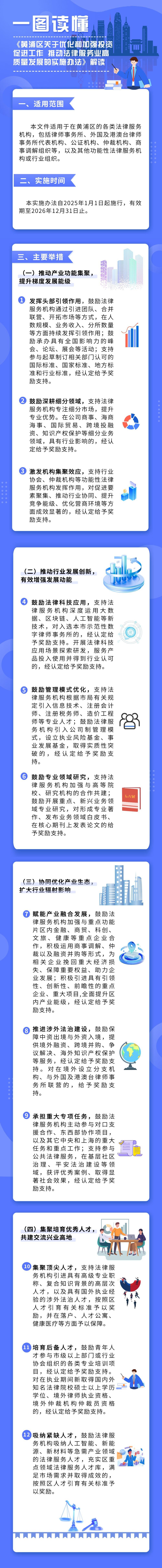 一圖讀懂《黃浦區(qū)關(guān)于優(yōu)化和加強投資促進工作 推動法律服務(wù)業(yè)高質(zhì)量發(fā)展的實施辦法》.jpg