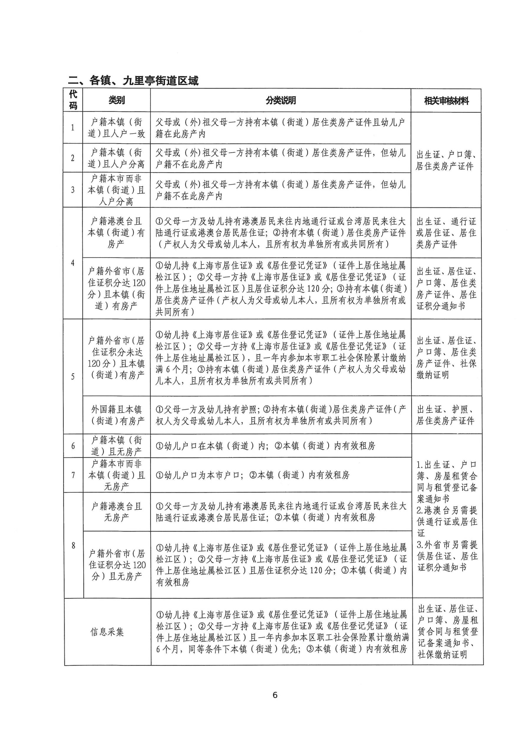 2025年松江區(qū)中大班幼兒補(bǔ)充入園（或轉(zhuǎn)園）須知_05.jpg