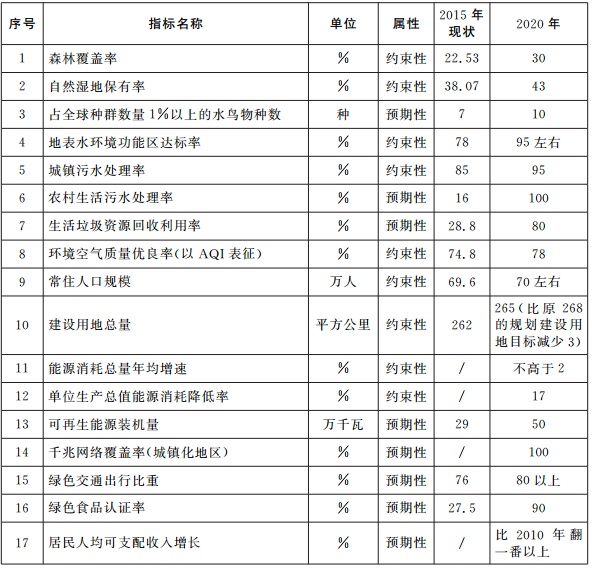 主要指標