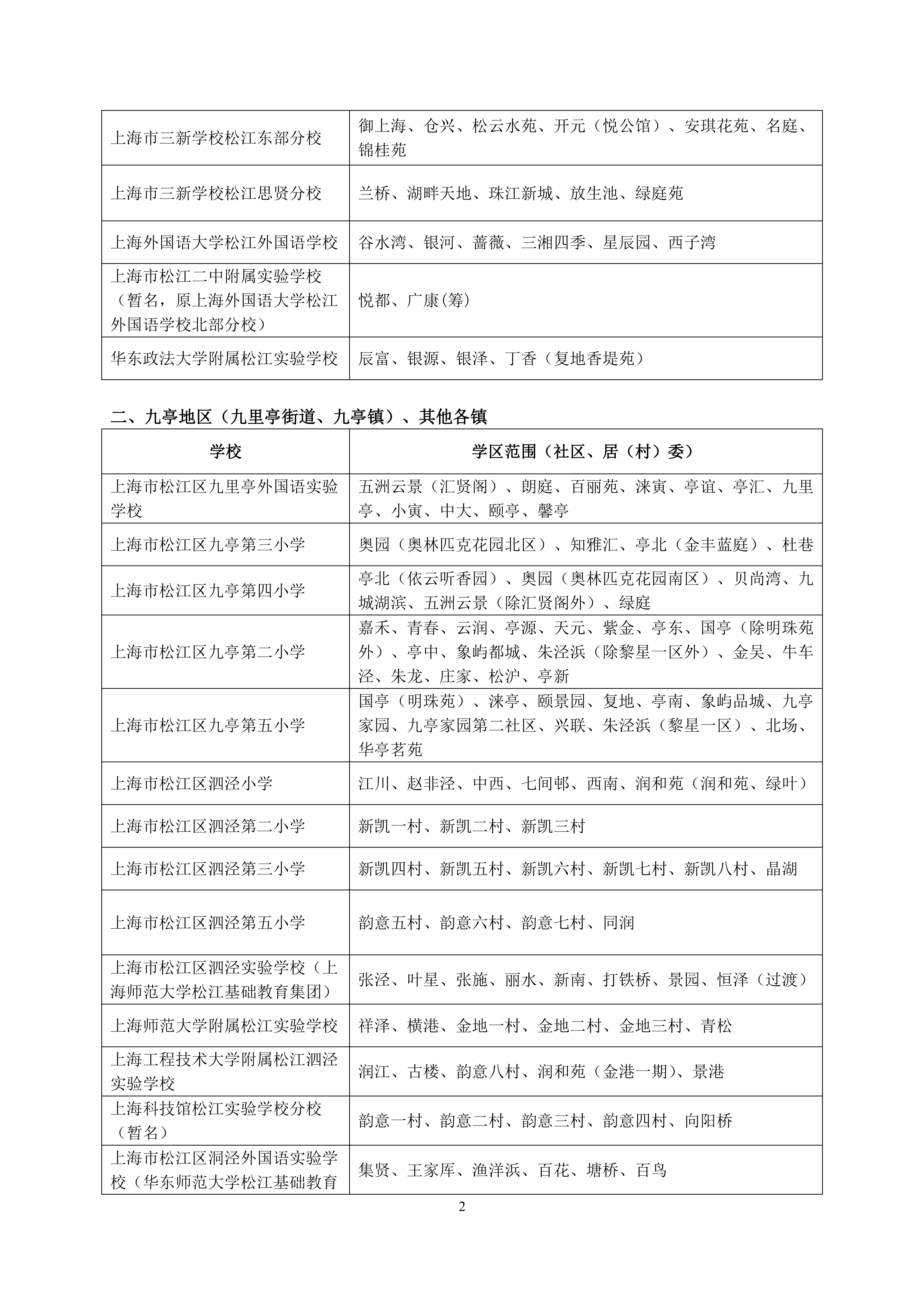 2025年松江區(qū)公辦小學(xué)對口范圍說明_01.png