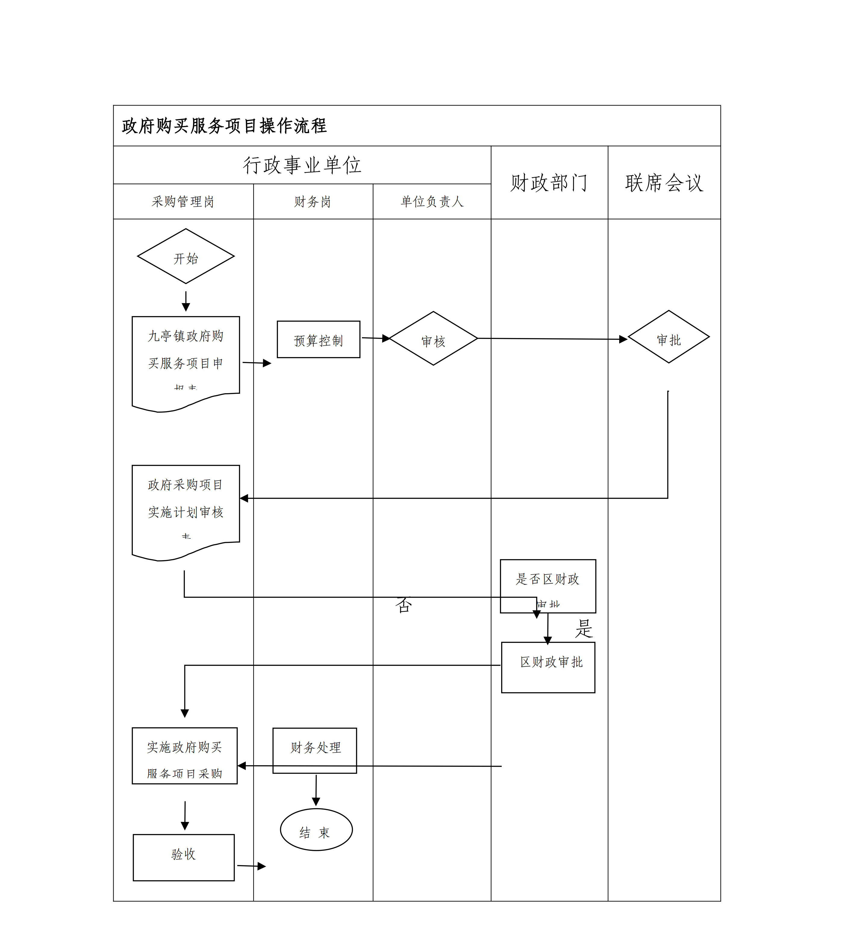 松九府〔2024〕8號(hào) 關(guān)于印發(fā)《九亭鎮(zhèn)行政事業(yè)單位政府采購(gòu)管理辦法》的通知_18.png