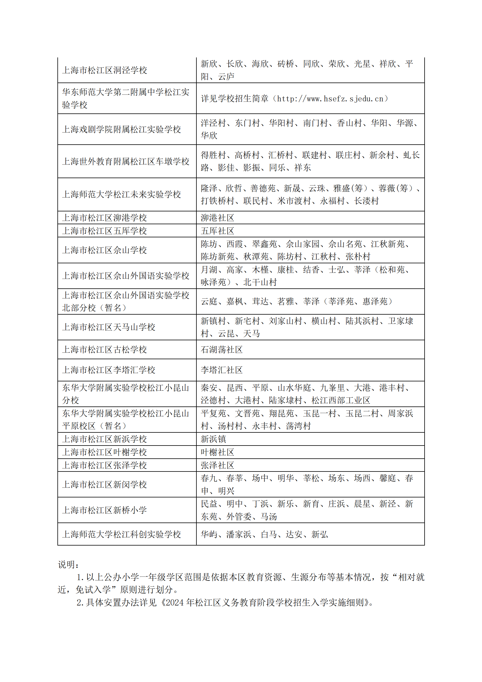 04：2024年松江區(qū)公辦小學(xué)對口范圍說明_02.png