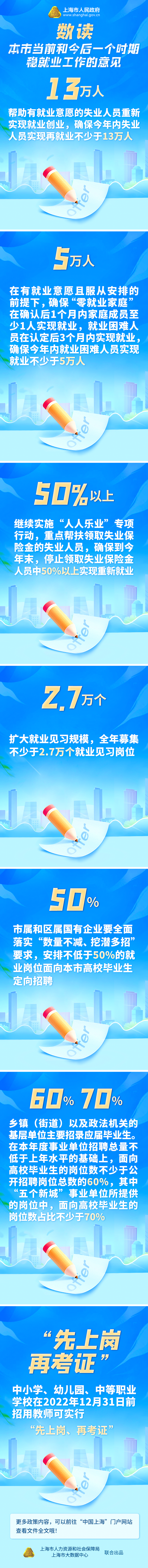 數(shù)讀《本市當(dāng)前和今后一個(gè)時(shí)期穩(wěn)就業(yè)工作的意見(jiàn)》.png
