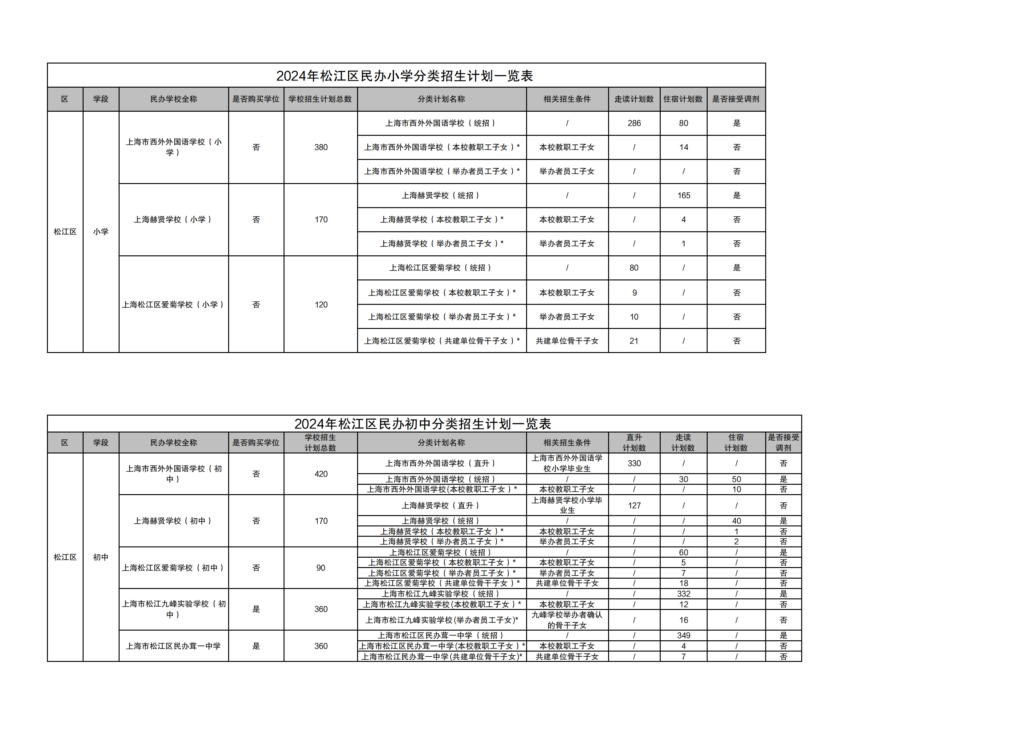 06：2024年松江區(qū)民辦學(xué)校招生計劃_00.png