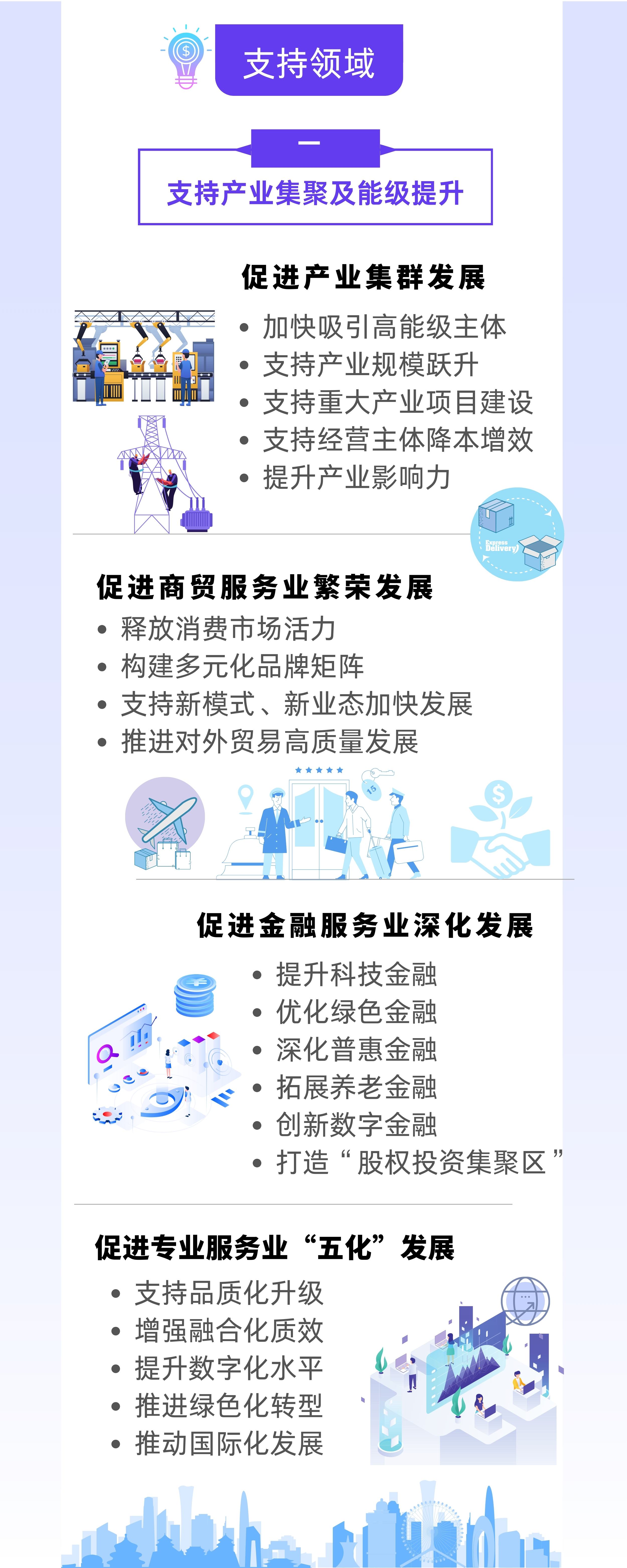 《靜安區(qū)關(guān)于構(gòu)建現(xiàn)代化產(chǎn)業(yè)體系、促進經(jīng)濟高質(zhì)量發(fā)展的若干措施（試行）》政策圖解.jpg
