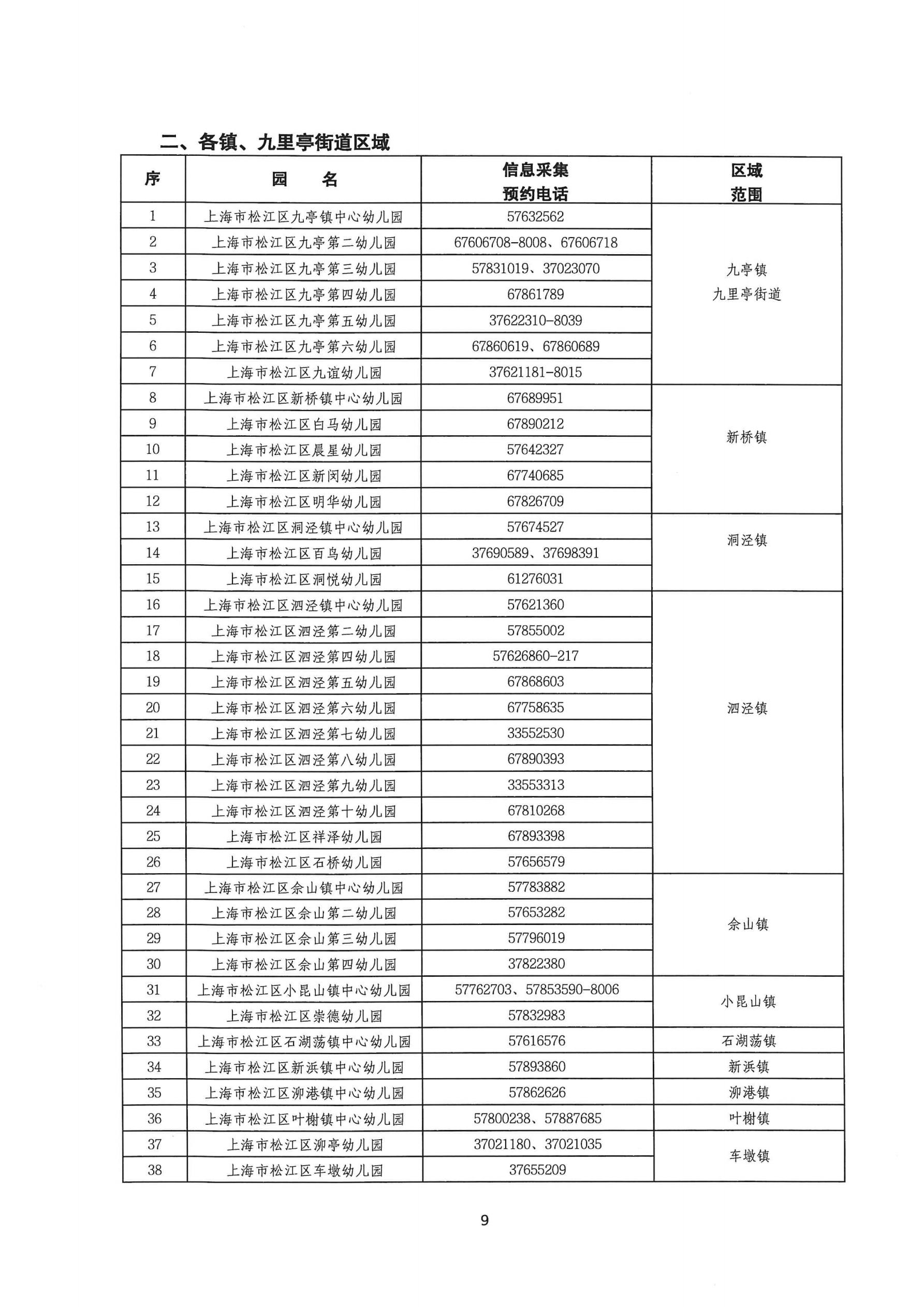 2025年松江區(qū)中大班幼兒補(bǔ)充入園（或轉(zhuǎn)園）須知_08.jpg