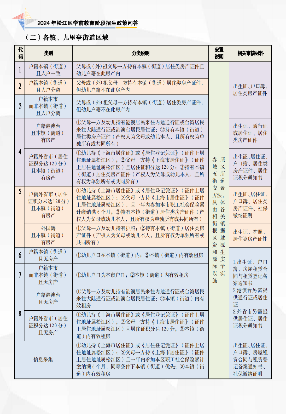 2024年政策問(wèn)答（學(xué)前 宣傳折頁(yè)）_03.png