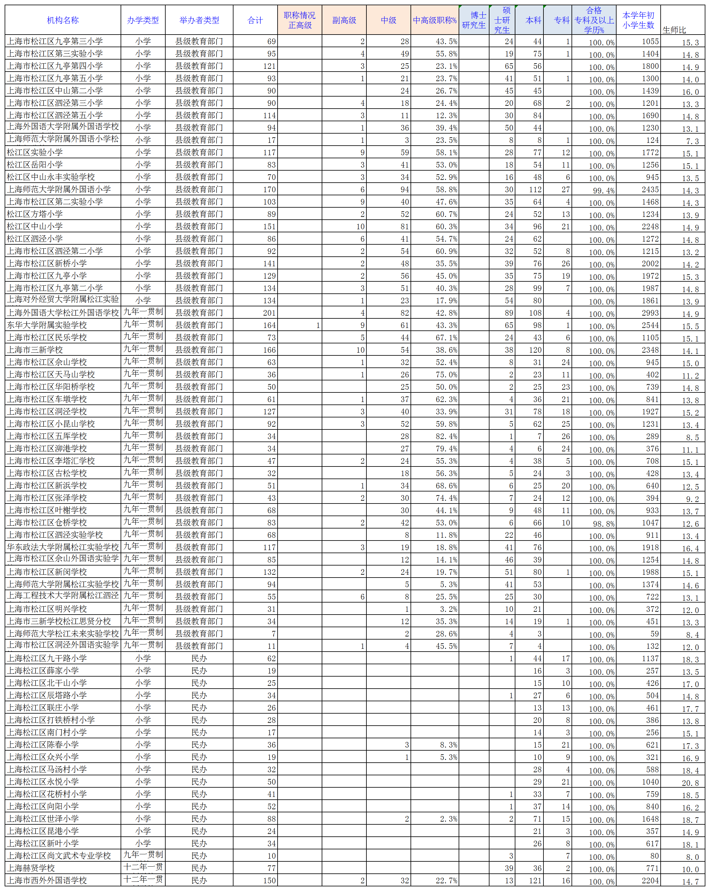 2024年義務教育階段教職工情況_小學教師.png