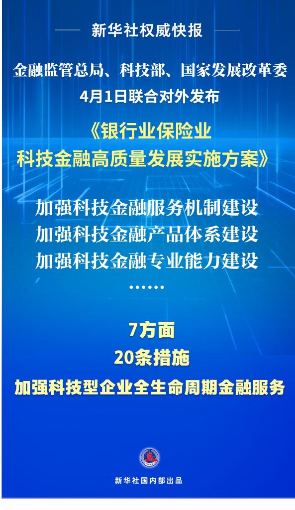 金融監(jiān)管總局、科技部、國(guó)家發(fā)展改革委聯(lián)合對(duì)外發(fā)布《銀行業(yè)保險(xiǎn)業(yè)科技金融高質(zhì)量發(fā)展實(shí)施方案》.jpg