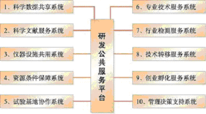上海市國民經(jīng)濟和社會發(fā)展第十一個五年規(guī)劃綱要（三）