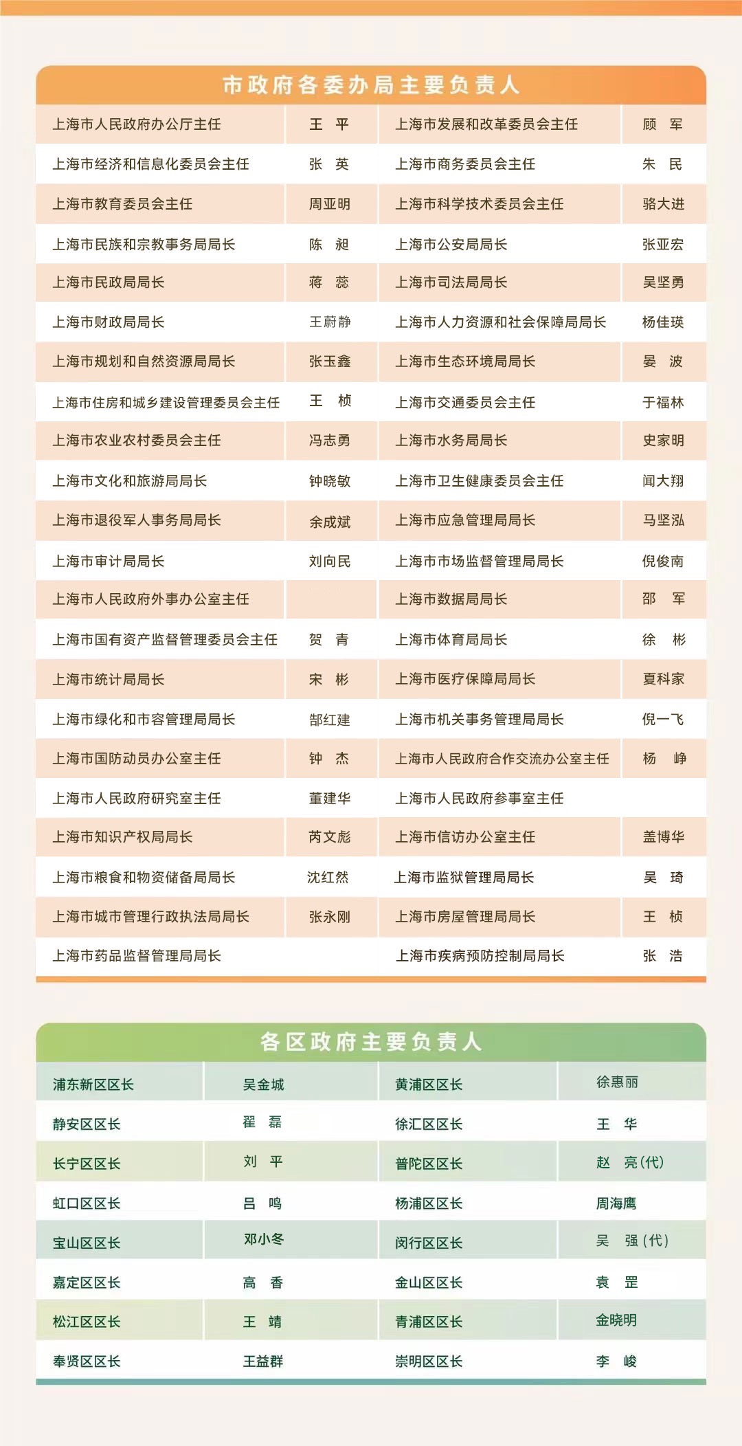 市政府工作機構(gòu)領(lǐng)導.jpg
