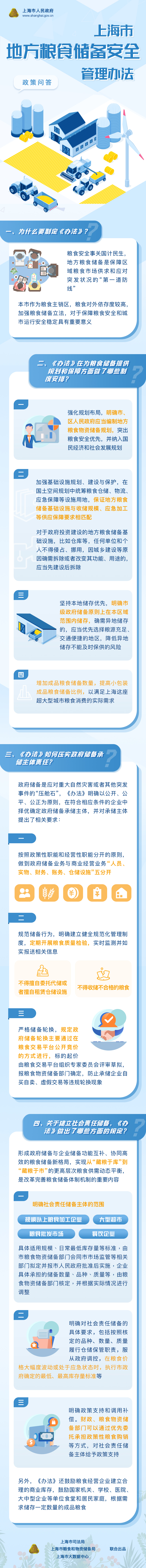 《上海市地方糧食儲(chǔ)備安全管理辦法》政策問答.jpg