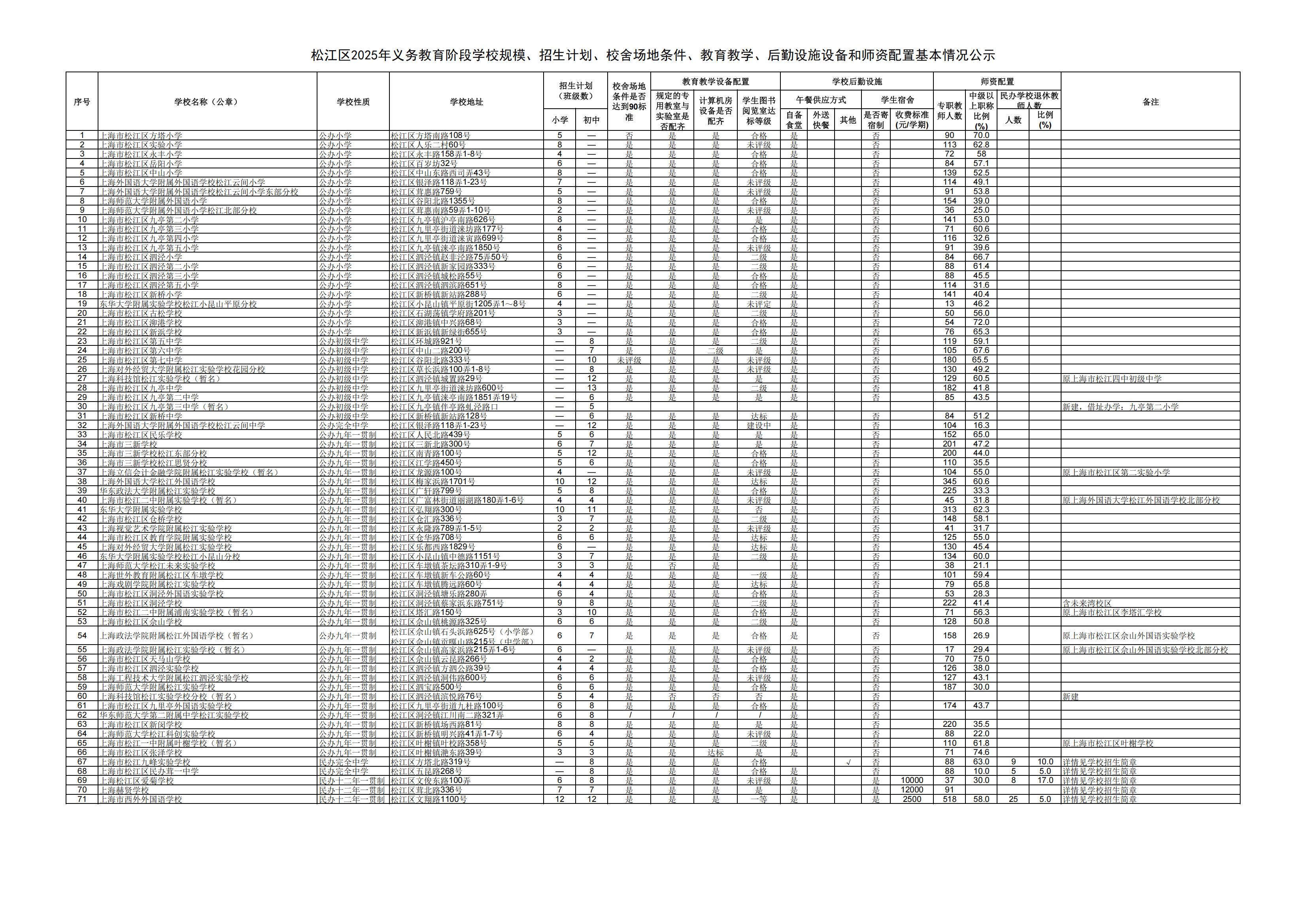 2025年松江區(qū)義務(wù)教育階段學(xué)?；厩闆r公示_00(1).png