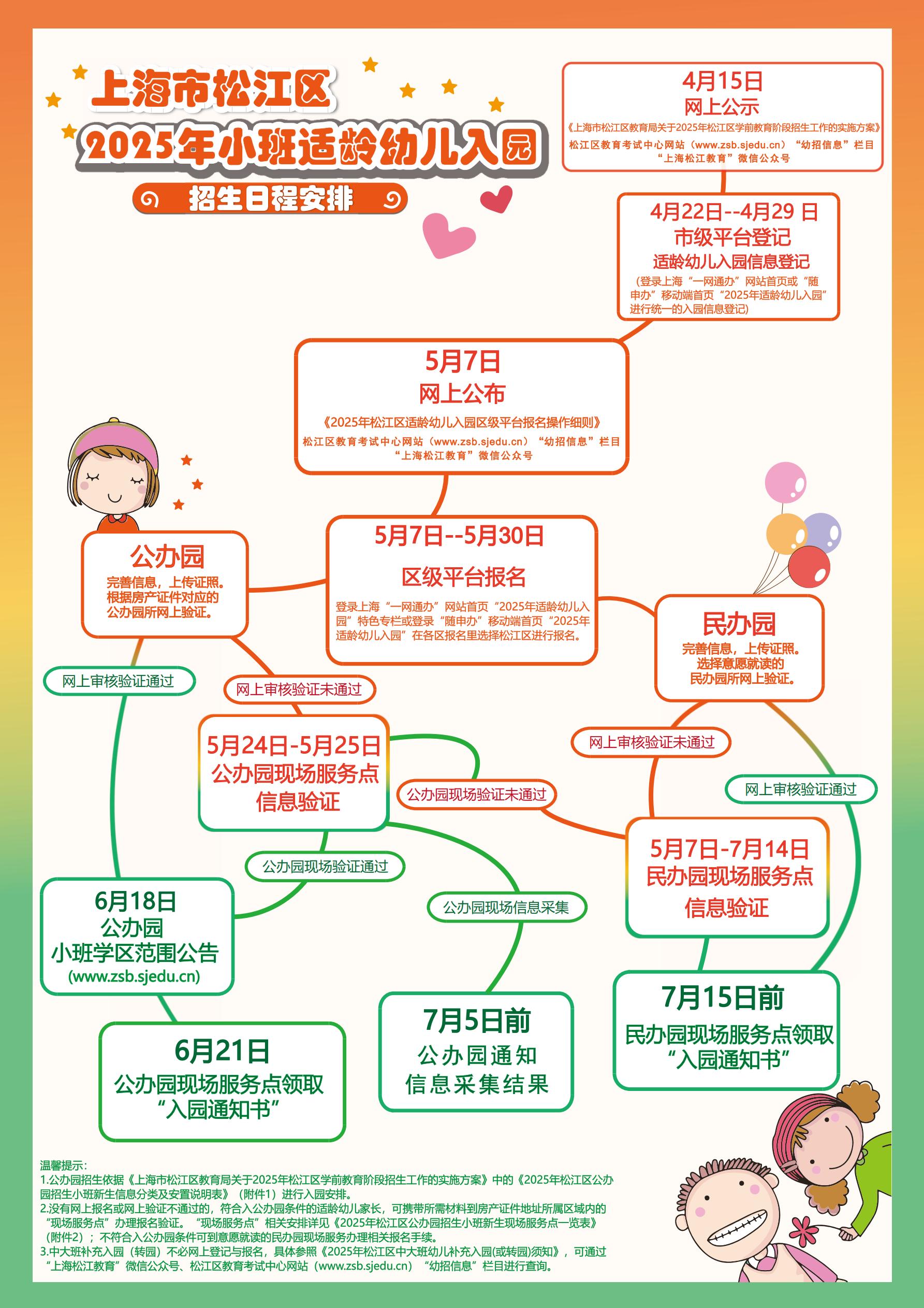 2025年招生流程示意圖_00.jpg