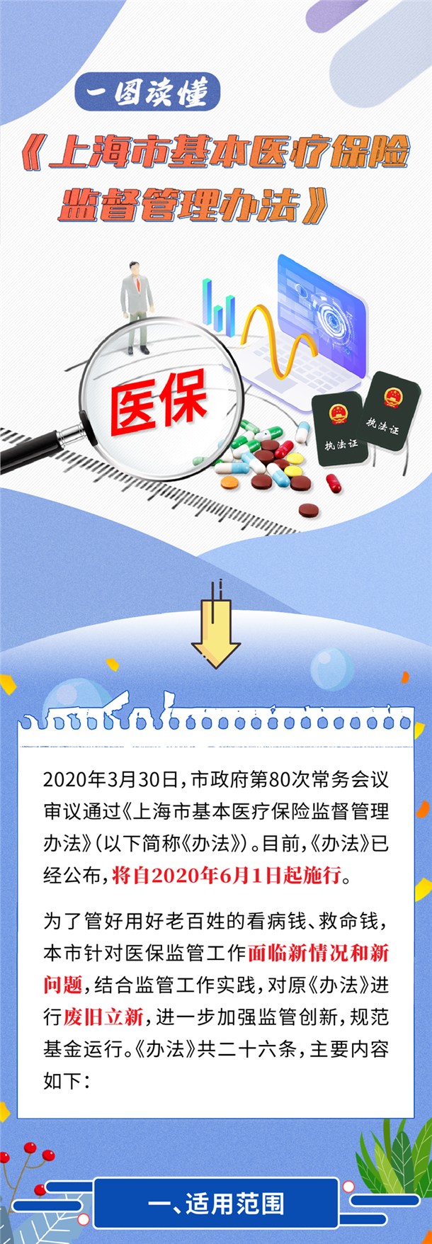 一圖讀懂《上海市基本醫(yī)療保險(xiǎn)監(jiān)督管理辦法》