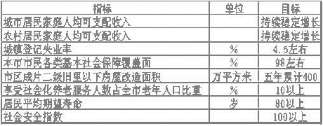 上海市國(guó)民經(jīng)濟(jì)和社會(huì)發(fā)展第十一個(gè)五年規(guī)劃綱要（二）