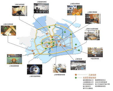 上海市國民經(jīng)濟和社會發(fā)展第十一個五年規(guī)劃綱要（三）