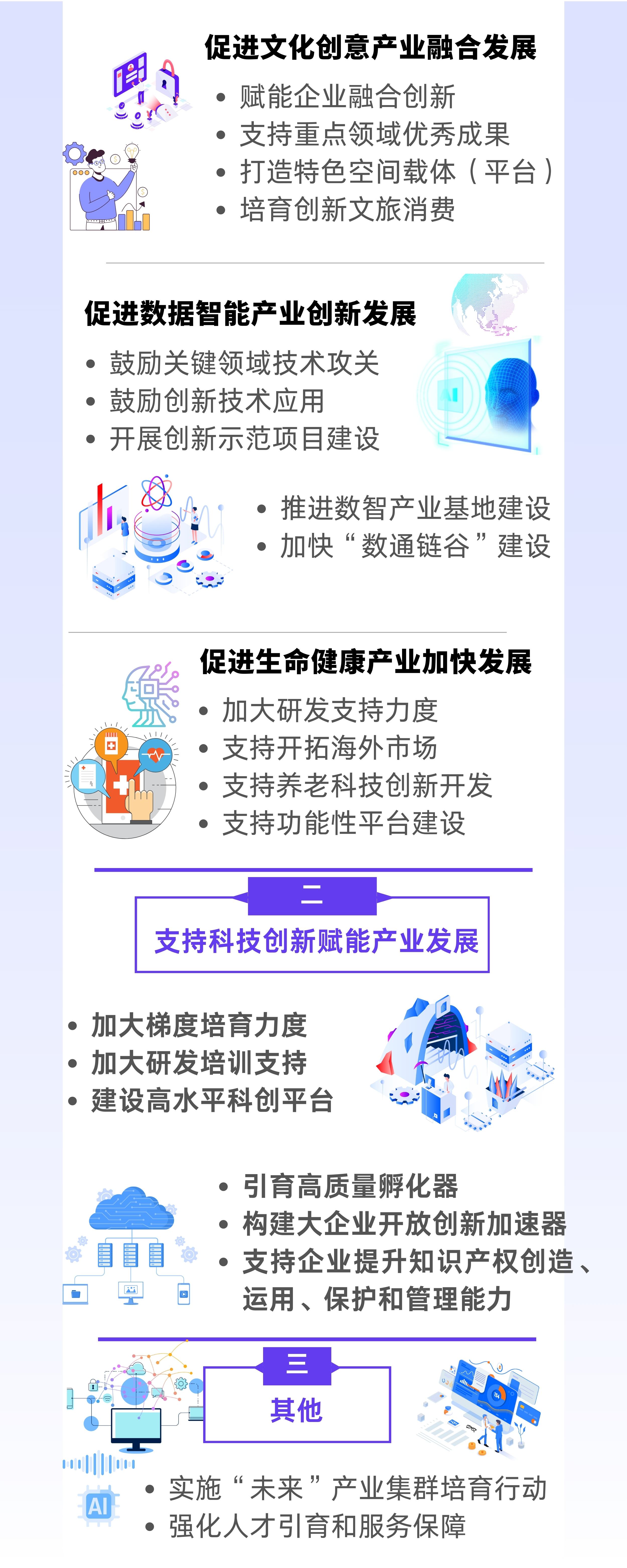 《靜安區(qū)關(guān)于構(gòu)建現(xiàn)代化產(chǎn)業(yè)體系、促進經(jīng)濟高質(zhì)量發(fā)展的若干措施（試行）》政策圖解.jpg