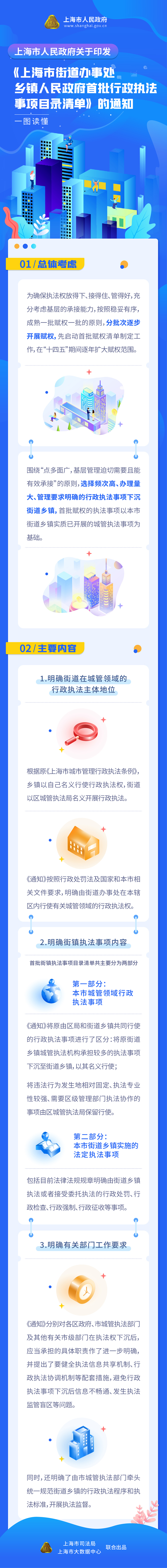《市政府印發(fā)〈上海市街道辦事處鄉(xiāng)鎮(zhèn)人民政府首批行政執(zhí)法事項(xiàng)目錄清單〉通知》政策圖解.jpg