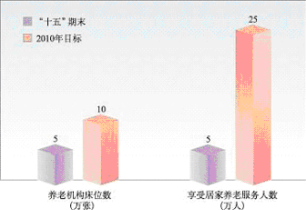 上海市國民經(jīng)濟和社會發(fā)展第十一個五年規(guī)劃綱要（三）