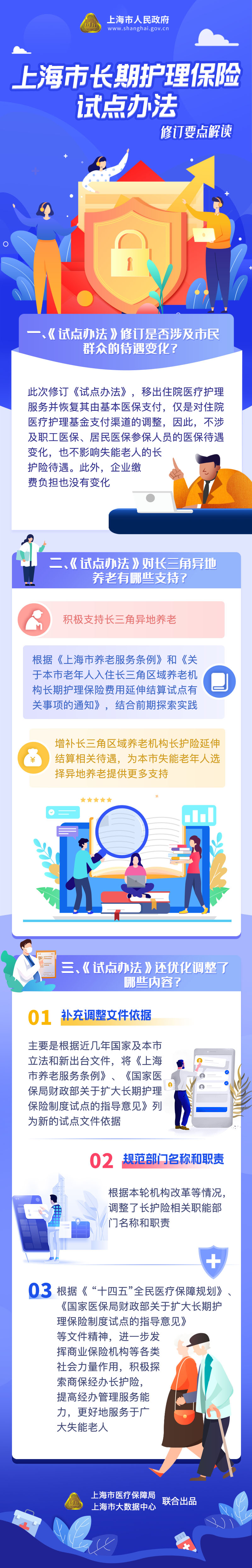 《上海市長(zhǎng)期護(hù)理保險(xiǎn)試點(diǎn)辦法》修訂要點(diǎn)解讀.jpg
